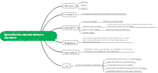 Целостная последовательность обучения
