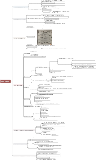 Техника Помидора