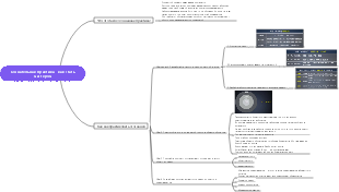 Сознательная практика – как стать мастером