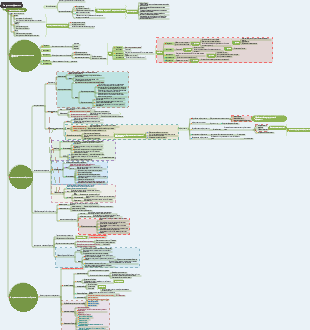 Интеллект-карта «Как учиться эффективно»