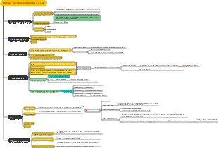 Методы изучения английского языка