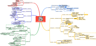 минималистичный метод обучения