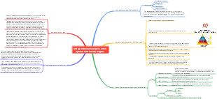 01 Техника Фейнмана (модель CTRS)