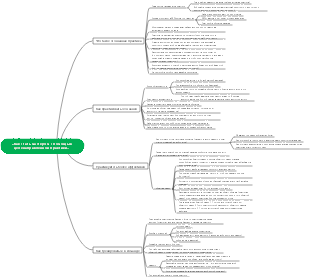 Интеллект-карта «Как стать мастером с помощью целенаправленной практики»