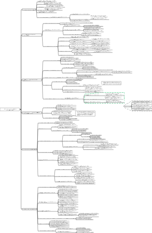 Метод обучения Фейнмана