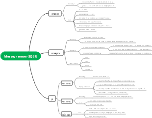 Метод чтения-SQ3R