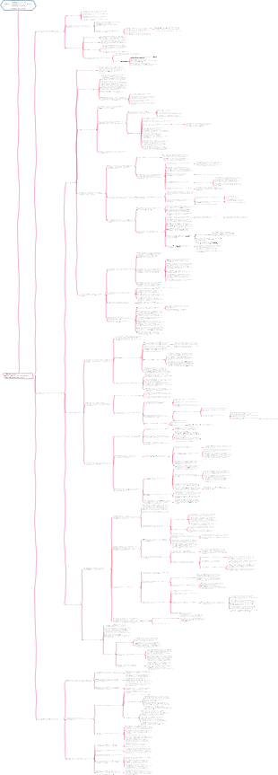 Заметки о «Минималистическом методе обучения»