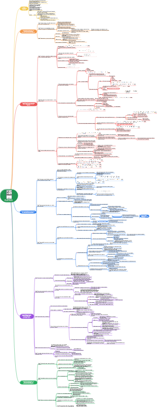 «Минималистический метод обучения» Наиболее полные примечания к чтению