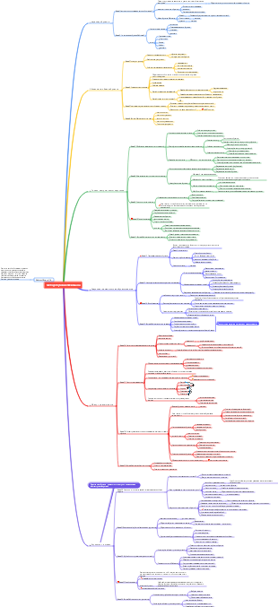 Примечания к прочтению «Метода обучения Фейнмана».