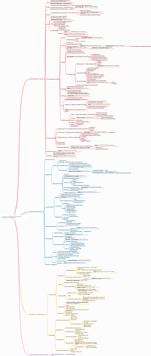 Точки знаний метода целостного обучения, примечания к исследованию