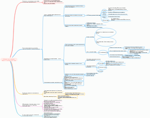 минималистичный метод обучения