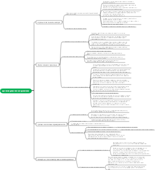 целенаправленная практика