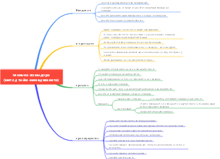 техника помидора