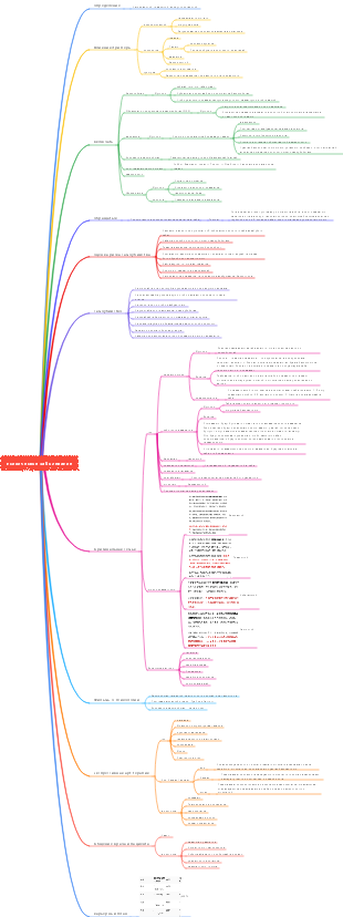 Карта разума психических заболеваний