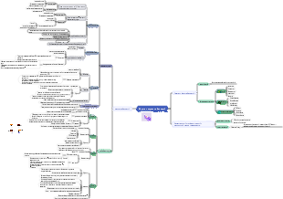 Интеллект-карта морфологии и строения бактерий