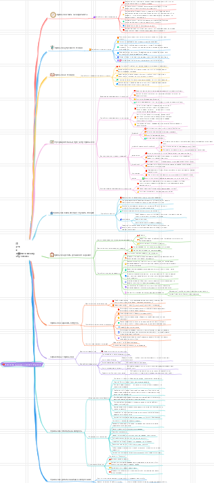 Путь к эффективному обучению – быстрое развитие у детей навыков обучения