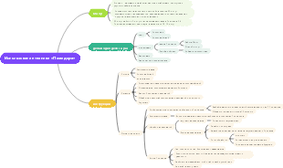 Использование техники «Помидора»