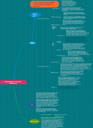 Глава 3 Консультирование и обучение по вопросам питания 2 Интеллект-карта