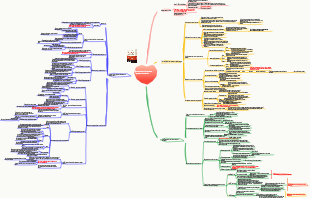 «Эмоциональный шантаж» Примечания к чтению