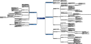 минималистичный метод обучения