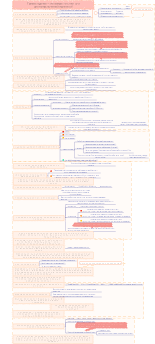 Рост силы совершенство достигается благодаря таланту или целенаправленной практике