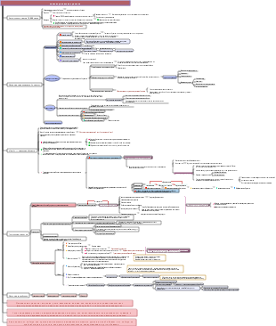 【Книга】Сознательная практика