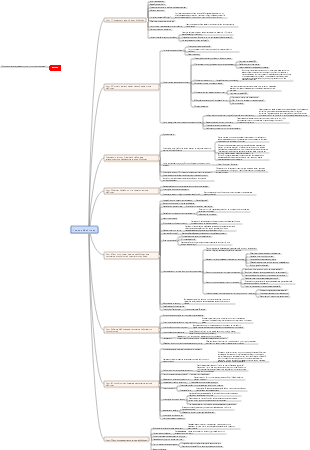 Интеллект-карта методов работы McKinsey