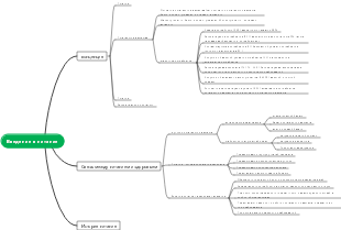 Введение в ментальную карту питания