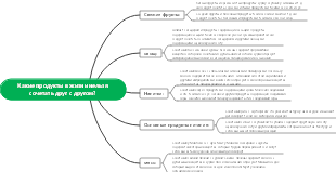 Какие продукты в жизни нельзя сочетать друг с другом