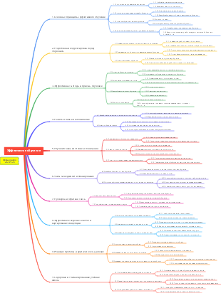Поделиться 002 ~ Краткое описание эффективного обучения