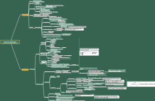 Когнитивное пробуждение (Чжоу Лин)