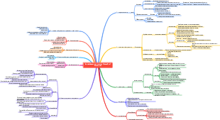 Как эффективно учиться (Скотт Янг) Сущность