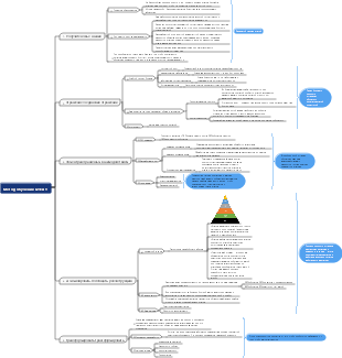 Метод обучения GTEAT