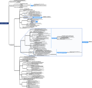 Происхождение и эволюция теории обучения «забыть-занять»