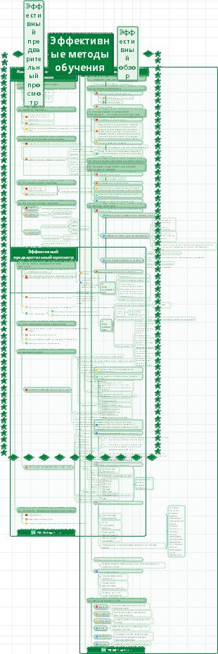 Эффективные методы обучения