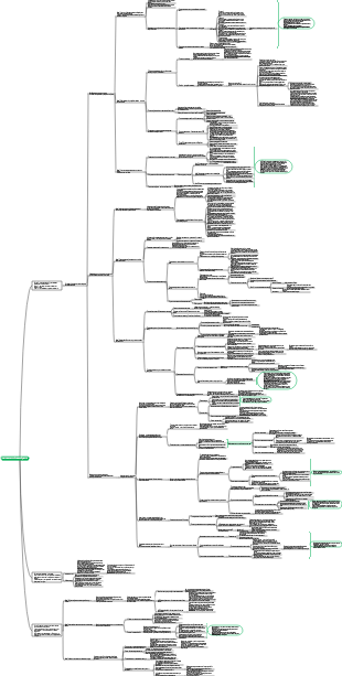 минималистичный метод обучения