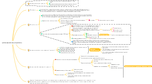 целенаправленная практика