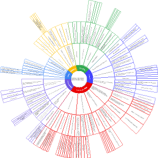 Метод обучения кипячению воды