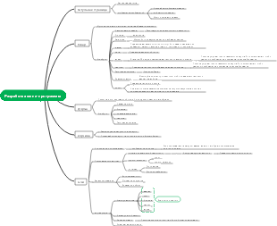 Разработка мини-программы