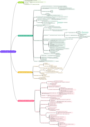 «Как учиться эффективно» Скотт Янг