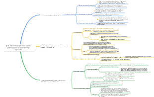 Декорирование галантереи серии 14 система хранения, использование пространства