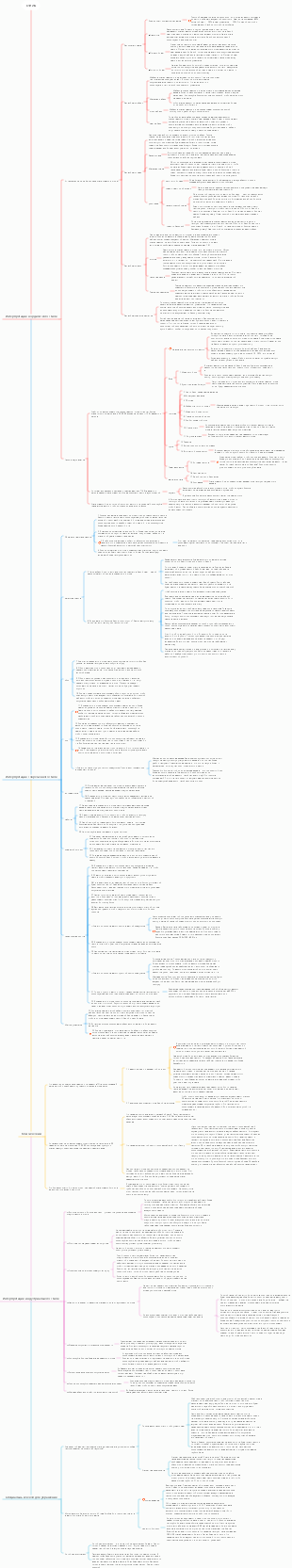 Декорирование галантереи, серия 13 Стиль оформления, дизайн мягкой мебели