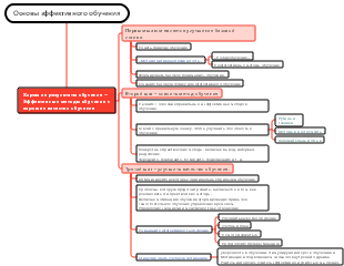 Основы эффективного обучения