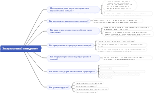 Эмоциональный менеджмент