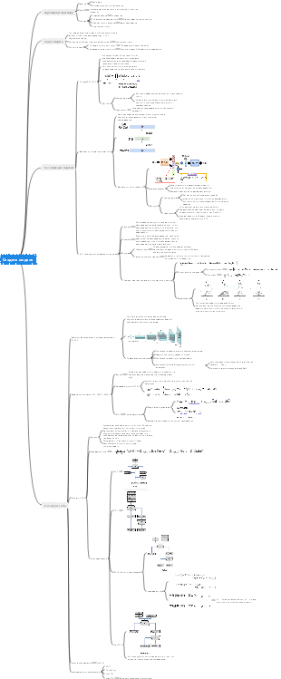Создать модель