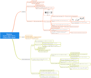 Свертка, шумоподавление, извлечение краев
