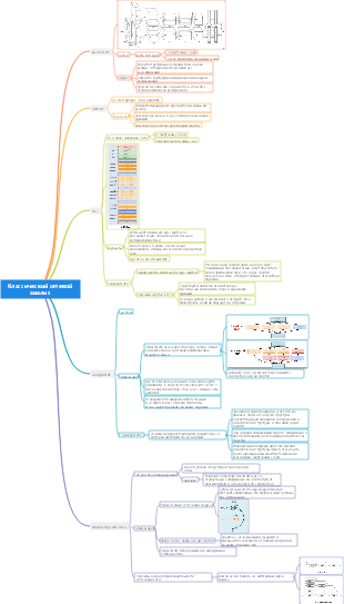 Классический сетевой анализ
