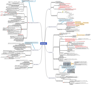 Ментальная карта управления объемом