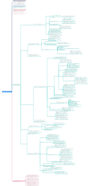 управление содержанием проекта