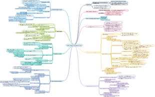 Управление ходом проекта